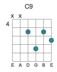 Guitar voicing #1 of the C 9 chord